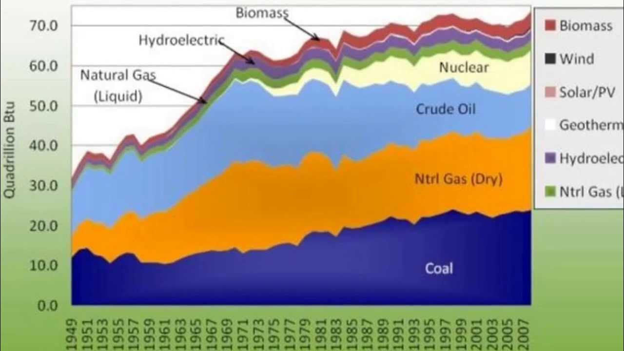 ELECTRIC CARS ARE NOT "GREEN" YouTube