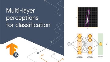 ML tutorial: How to solve classification problems with TensorFlow and multi-layer perceptrons