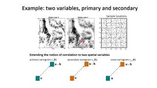 Geostatistics session 6 multi-variate screenshot 2