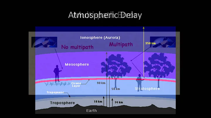 Global Positioning System (GPS) Fundamentals: A Video Lecture - DayDayNews