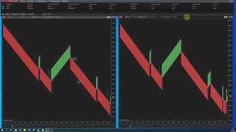 Pearl Robot YM or MYM 2022 Update - Ninja Trader 8 Best Strategy for Live Trading