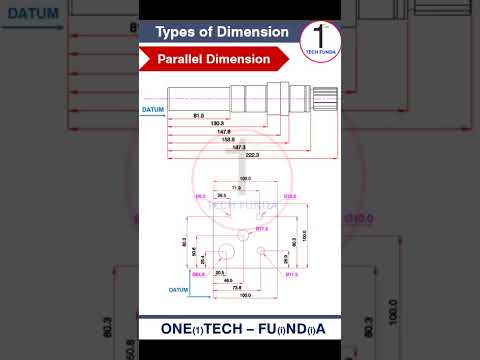 Types of Dimensions