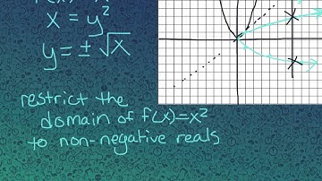 Pre-AP Algebra 2 VIDEO 6-4 Inverse Functions