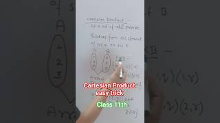 Cartesian Product easy trick #class11 #mathsvineet #vineetmaths #dvineet #viral #shorts #education