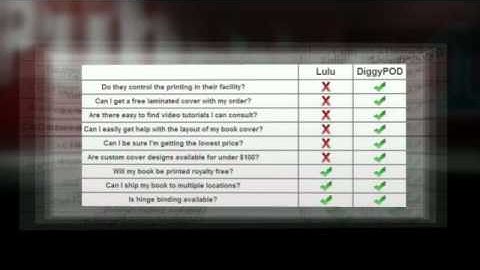 DiggyPod Business Proposal