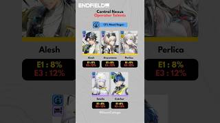 [Endfield Guide] Control Nexus Guide V1.0 ⚙️ | Best Talents, Boosts &amp; Teams