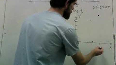 parametric curves part 1