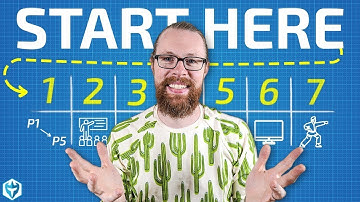 Day Trading: How To Start From ZERO (Beginner