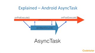 Explained - Android AsyncTask