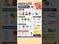 causes of mouth ulcers and management# mouth ulcers# health# awareness #nutrition