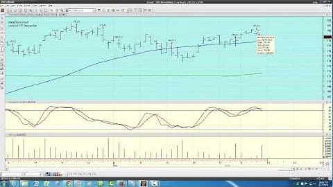METASTOCK LEIBOVIT VOLUME REVERSAL TUTORIAL LOOKING AT SPY AND WBA   JUNE 13, 2016