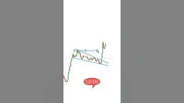 Flag Pattern Breakout | Chart Patterns #trading #intradaytrading #shorts #shortvideo