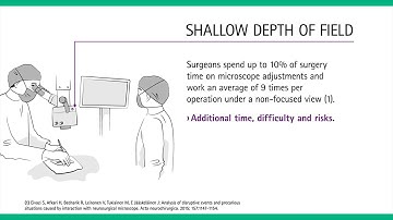 Aesculap Aeos® - See More