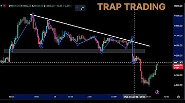 TRAP TRADING| Risk Reward Ratio |  Chart pattern | Trand line  | Feak Breakout | #tranding #trading