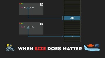 Why JavaScript Wastes Memory And Rust Don’t - Fixed Size Types