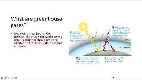 Greenhouse Gases and Climate Change