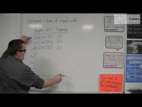 Core Maths -