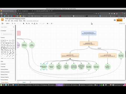 FHIR to openEHR mappings using Mirth Connect