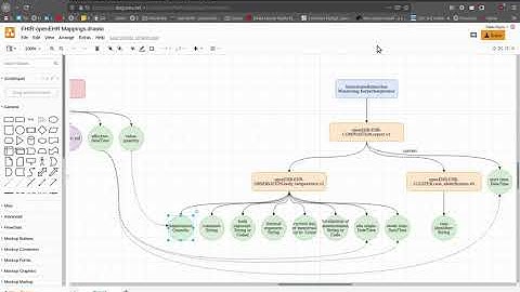 FHIR to openEHR mappings using Mirth Connect