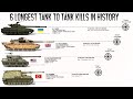 The 6 Longest Tank-to-Tank Kills in History