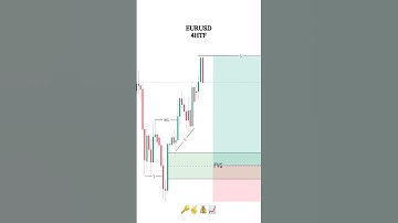 BOS + Liquidity Sweep + FVG  in SMC Trading #shorts #daytrading #forex #fvg #orderblock #crypto