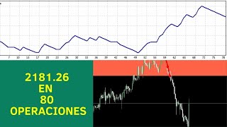 TRADING SIMPLE - [2181,26 en 80 operaciones]