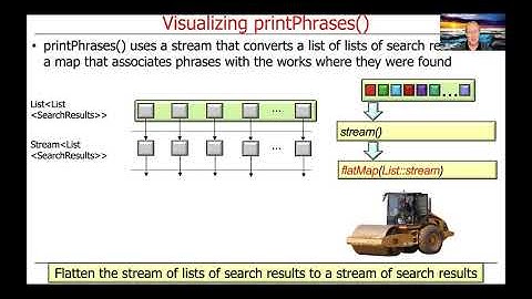 Visualizing the Java Sequential SearchStreamGang printPhrases() Method