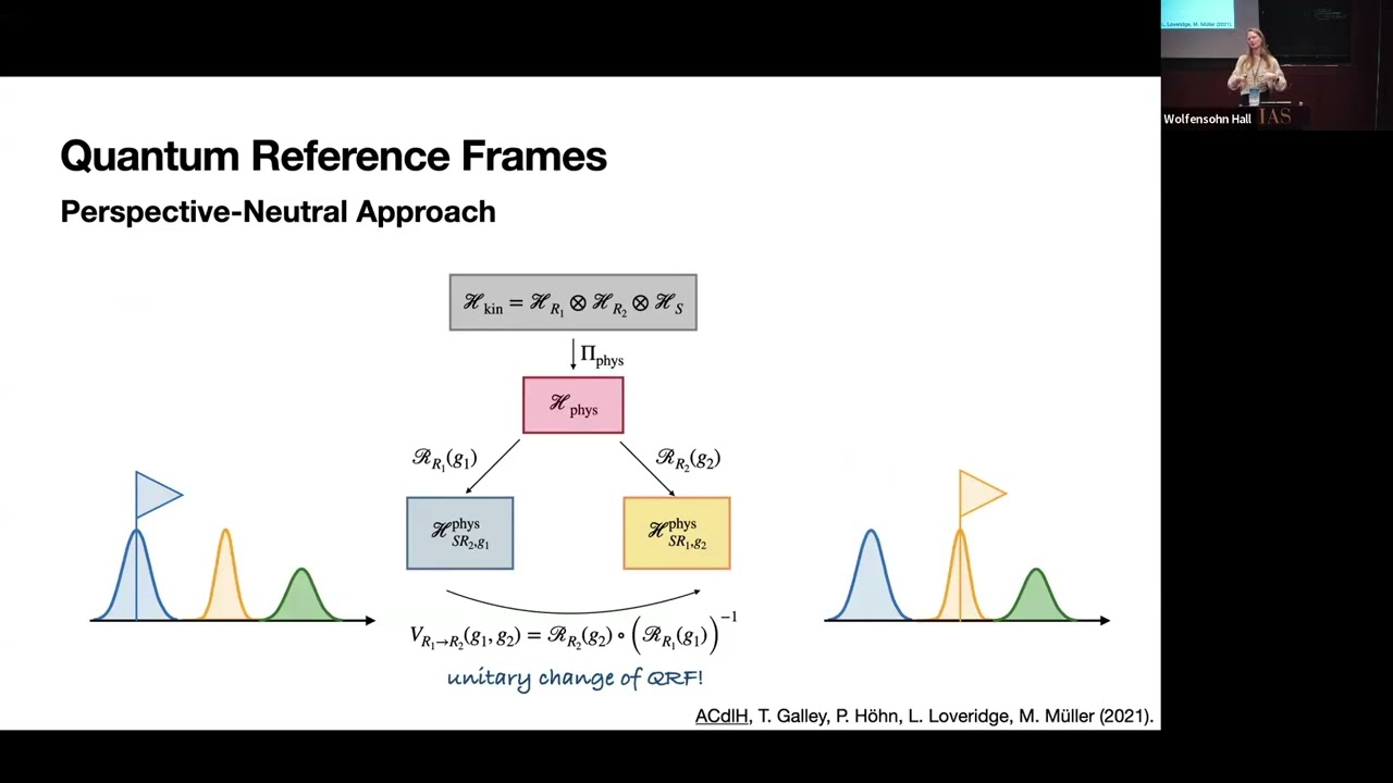 Relational Perspectives in Quantum Gravity: The Role of Quantum.... - Anne-Catherine de la Hamette