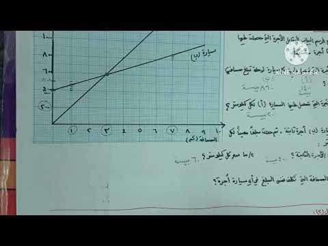 الرسوم البيانية الواقعية ٢ ثامن ف٢