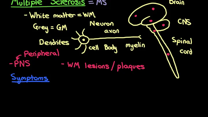 Multiple Sclerosis Part 1