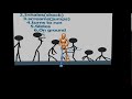 Animation jump scene