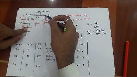 Analysis of Rigid Jointed Frame by Theorem of Least work or castiglianos thm