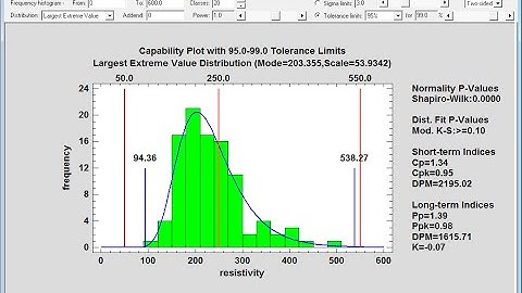 Process Capability Analysis Statlet