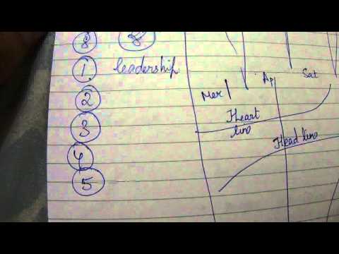 Numerology and professions