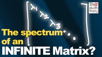 Spectral Theorem for Compact Operators, and Coming back to my office after 2 years.