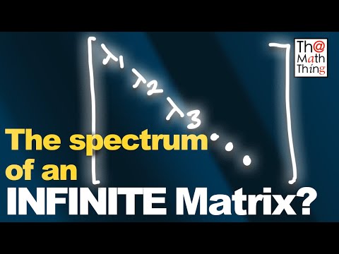 Spectral Theorem for