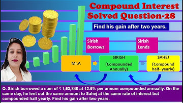 Compound Interest-SQ-28- DAV Math- Class 8-When interest is compounded annually & half yearly