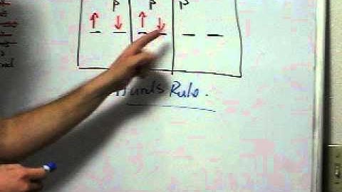 Supplemental Video to the multi-electron versus single electron atom video