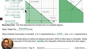 1.5.2 Graphing Linear Equations and Inequalities ft Desmos
