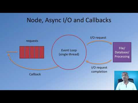 011  Node Modules  Callbacks and Error Handling