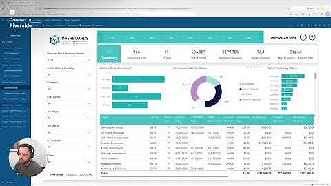 Dashboards PRO - 8 Essential Reports Demo
