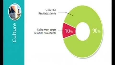 Strategic Plan Progress Report 2014 / Plan stratégique - Rapport d