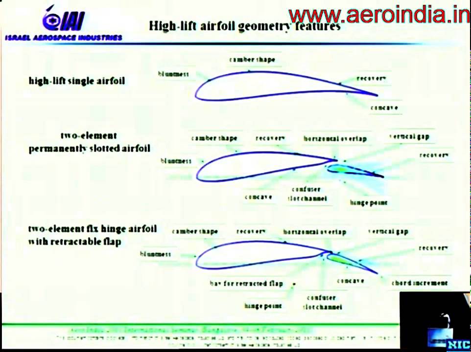 wing and airfoil geometry x 36 wing and airfoil geometry x 36