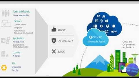 Azure Conditional Access Policies and how to configure it