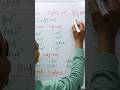 Amazing changes of the root words by adding SUFFIXES #thepinnacleacademy