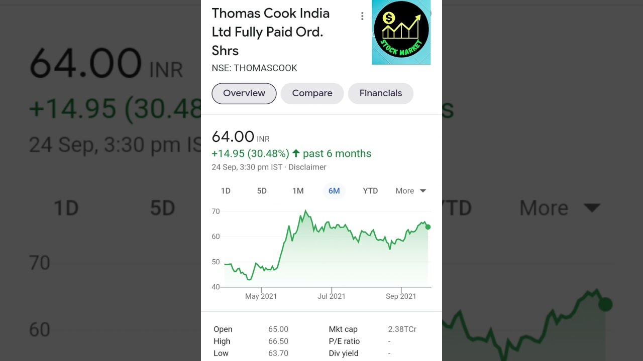 Top 5 penny Stock  That Give Highest Return In Last 6 Month ! 