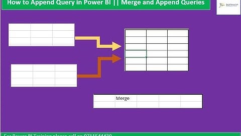 How to Append Query in Power BI || Power BI: Merge and Append Queries #powerquery #powerbi