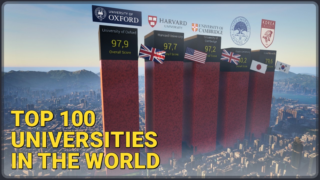Top 100 Best Universities in the World 2026 | QS World University Rankings