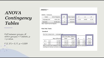 How to report an ANOVA in the results section of a thesis or article