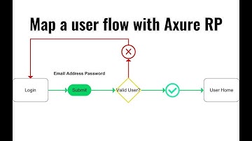 About UX: Map a UX user flow with Axure RP